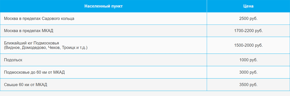 Доставка газа и газовых баллонов по Марьино и области
